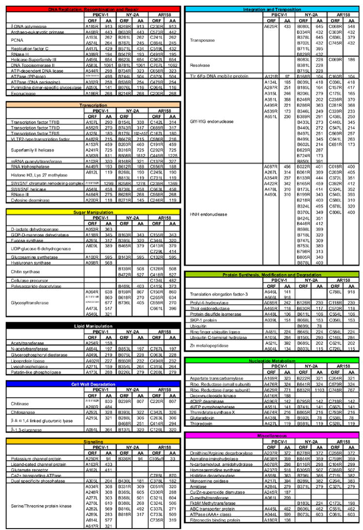 graphic file with name nihms18277f5.jpg