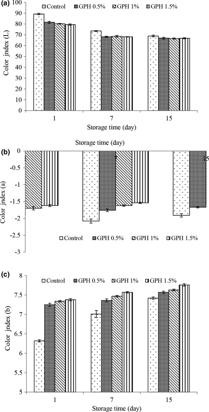 FIGURE 4