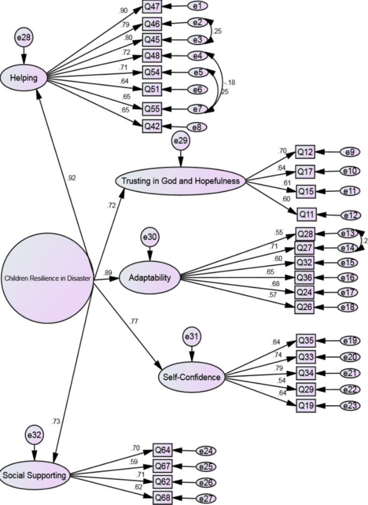 Fig. 2