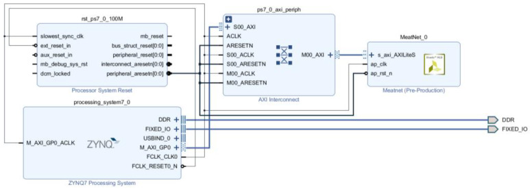 Figure 10