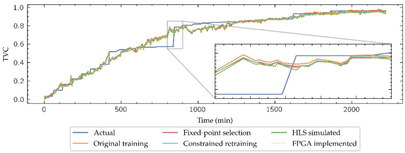 Figure 11