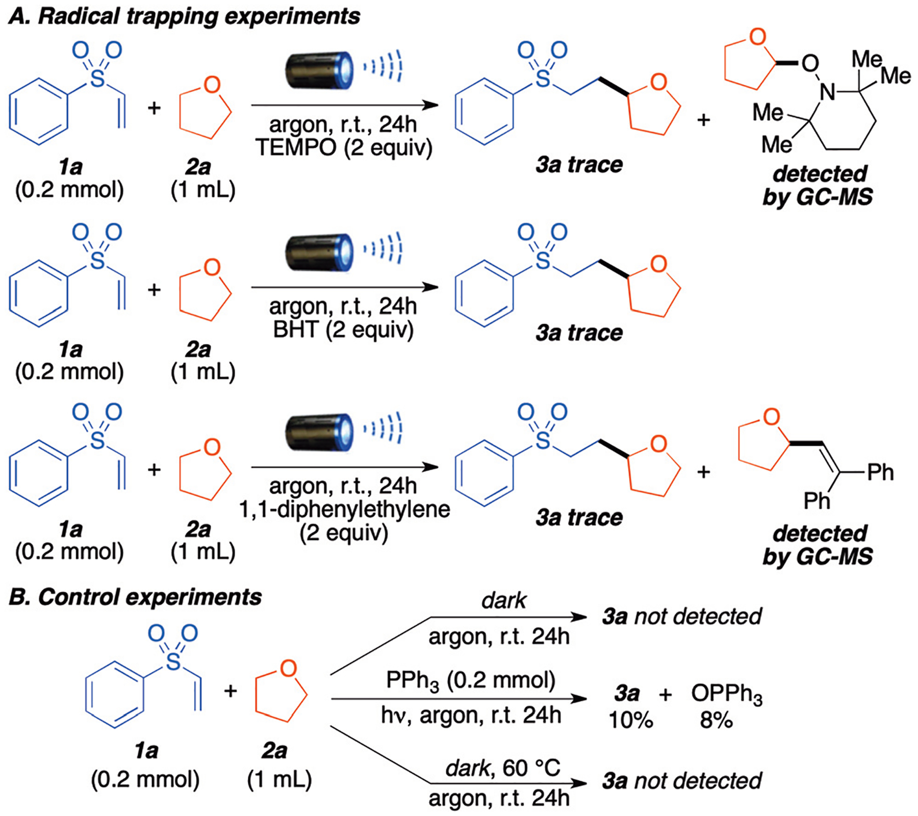 Scheme 5