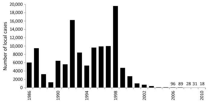 Figure 3.2