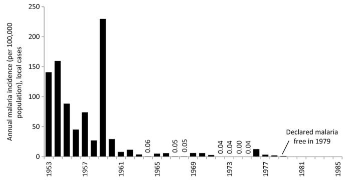 Figure 3.9