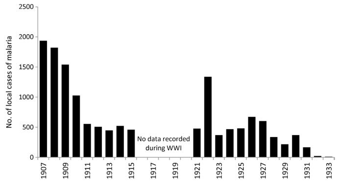 Figure 3.4