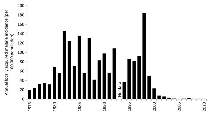 Figure 3.3