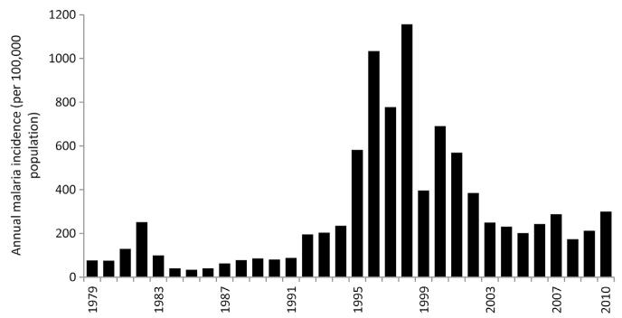 Figure 3.6