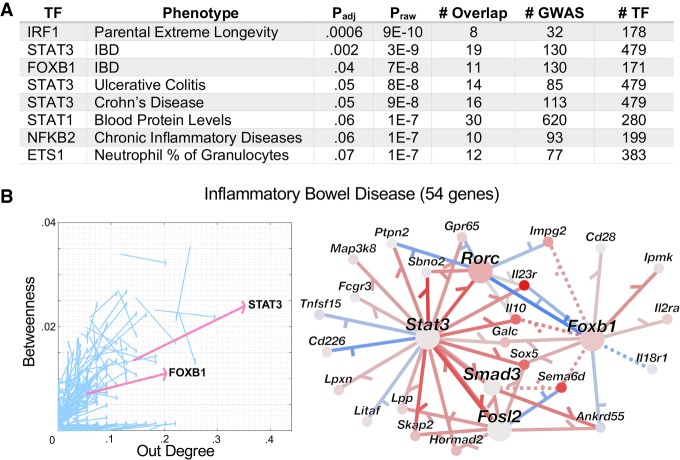 Figure 6.