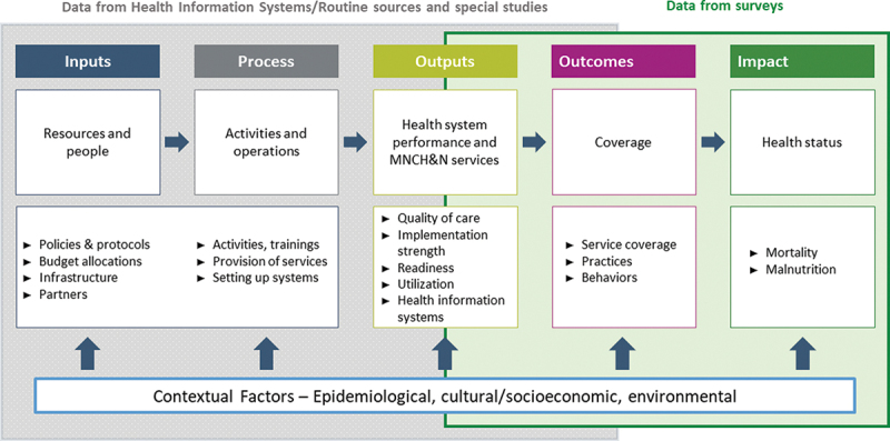 Figure 1a.