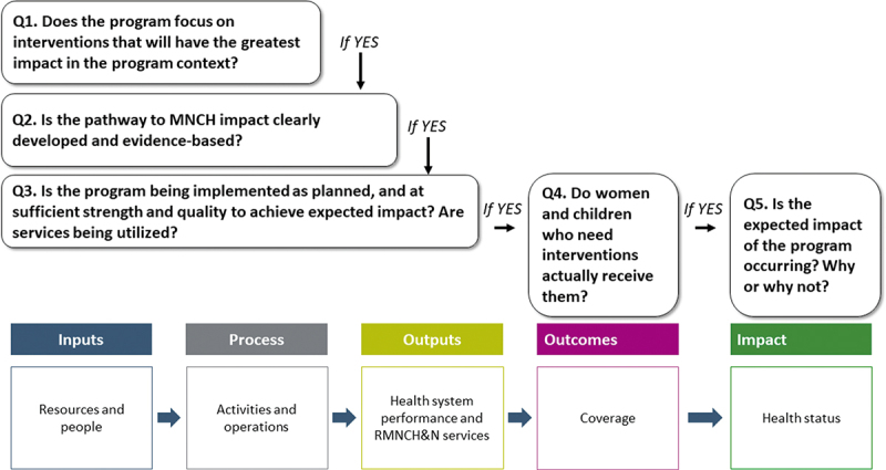 Figure 1b.