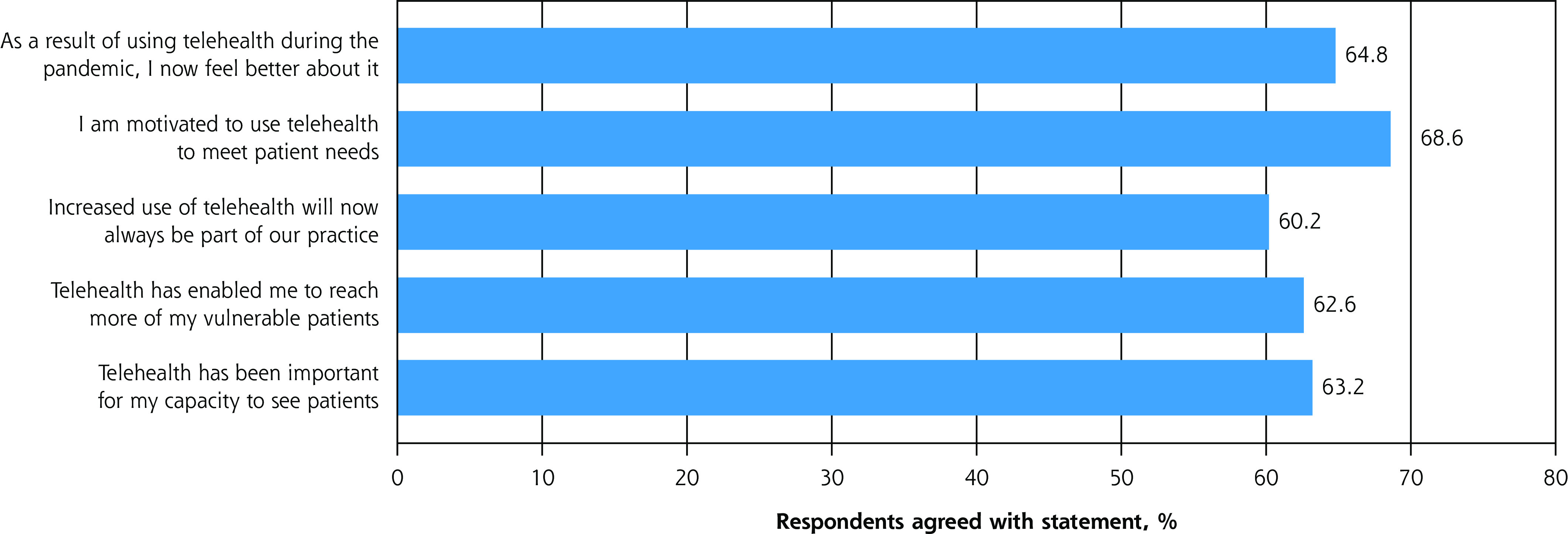 Figure 2b.