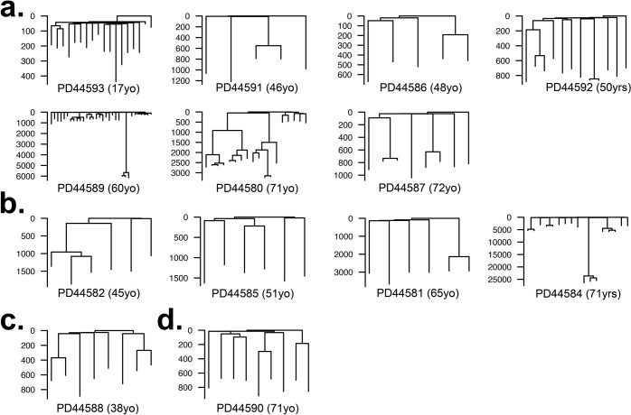 Extended Data Fig. 8