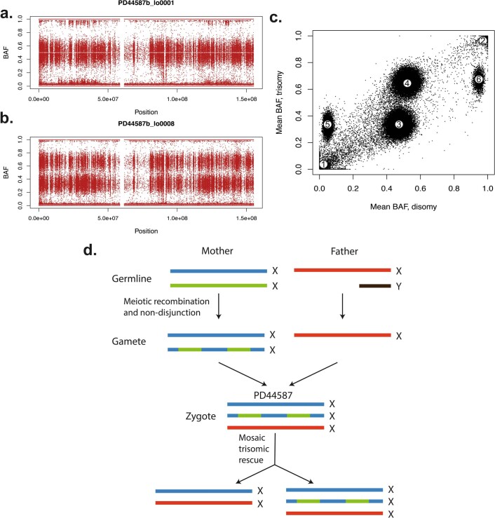 Extended Data Fig. 2