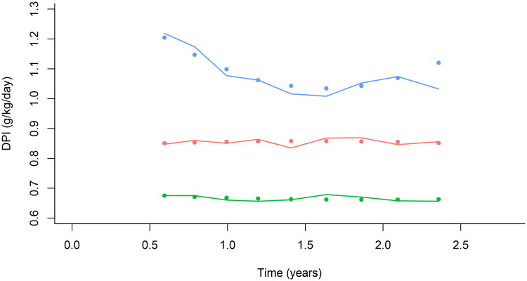 Figure 2.