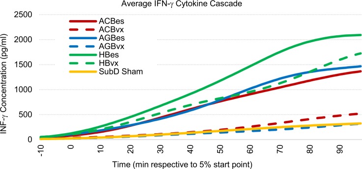 Fig 10