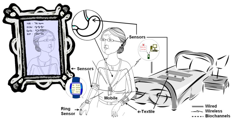 Fig. 2.