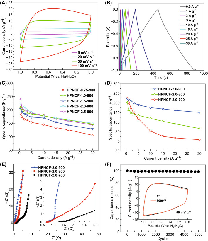 Fig. 6