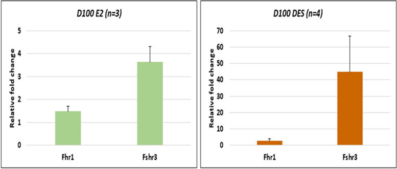 Fig. 16