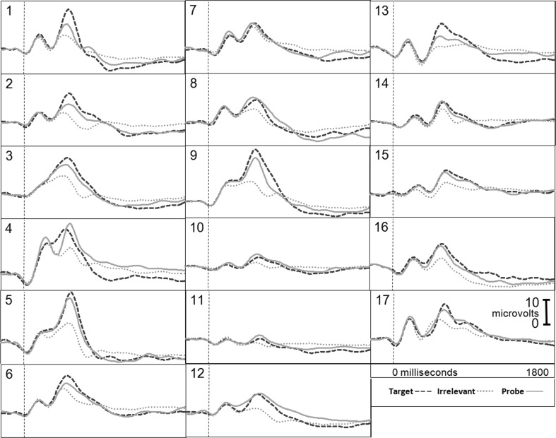 Fig. 1