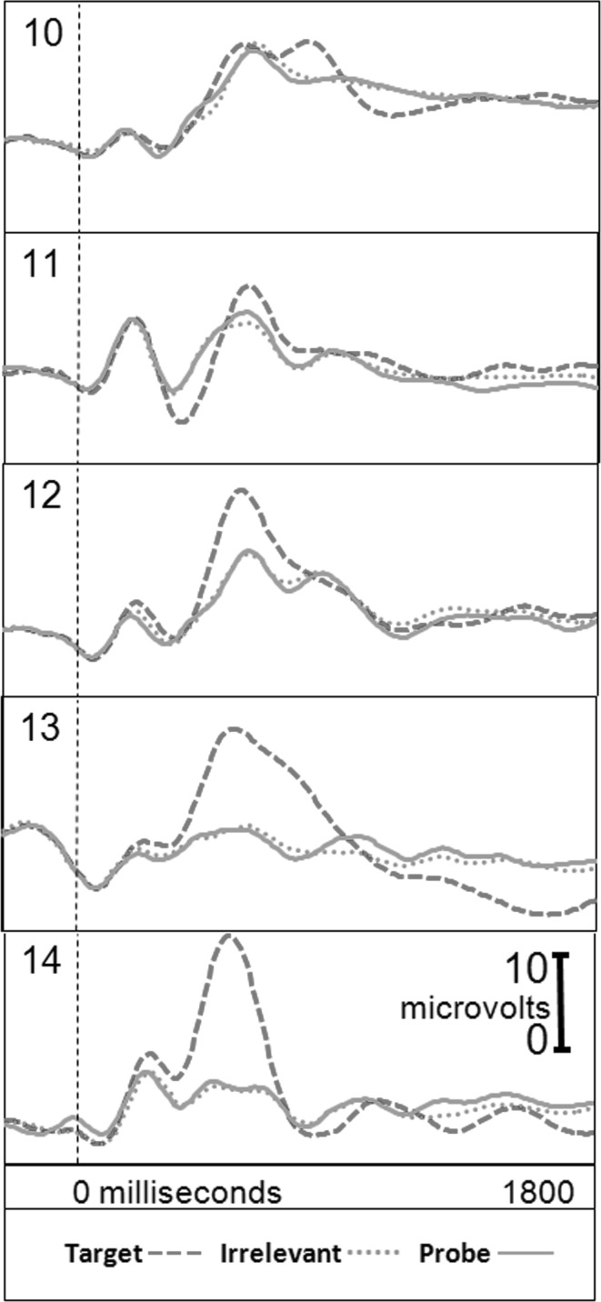 Fig. 4
