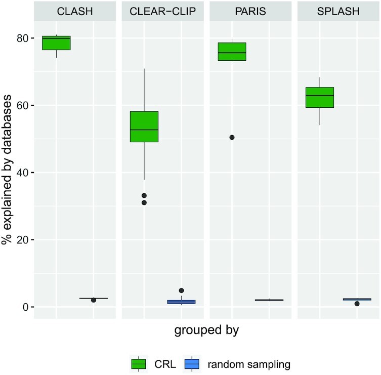 Figure 5: