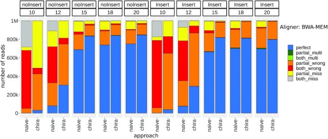 Figure 2: