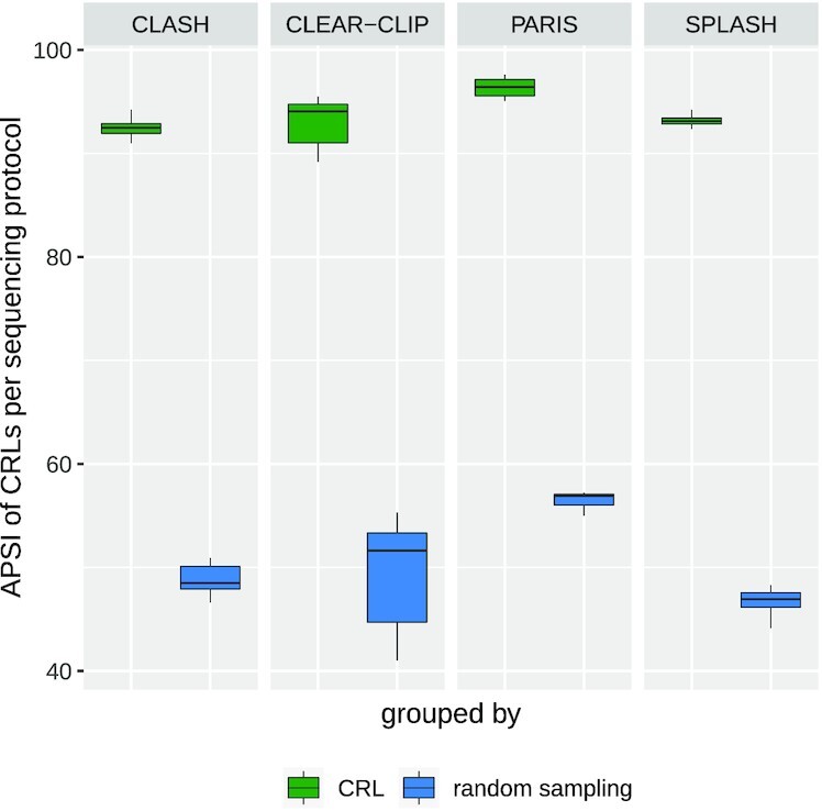 Figure 4: