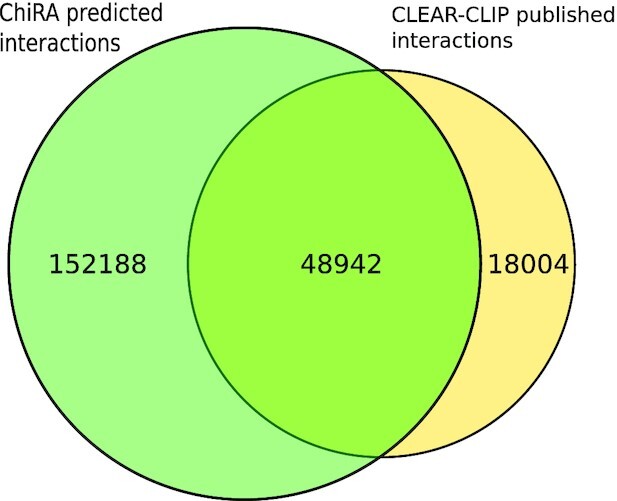 Figure 7: