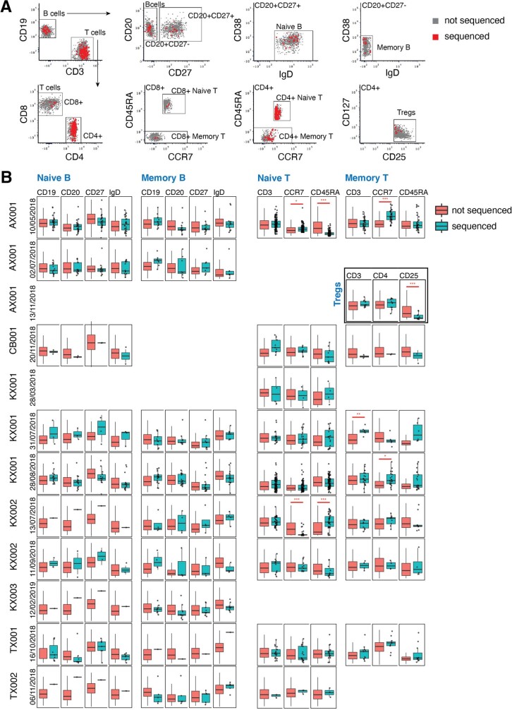 Extended Data Fig. 1