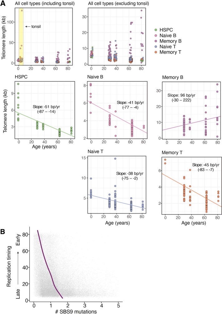 Extended Data Fig. 7