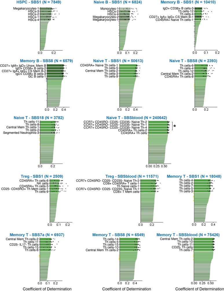 Extended Data Fig. 8