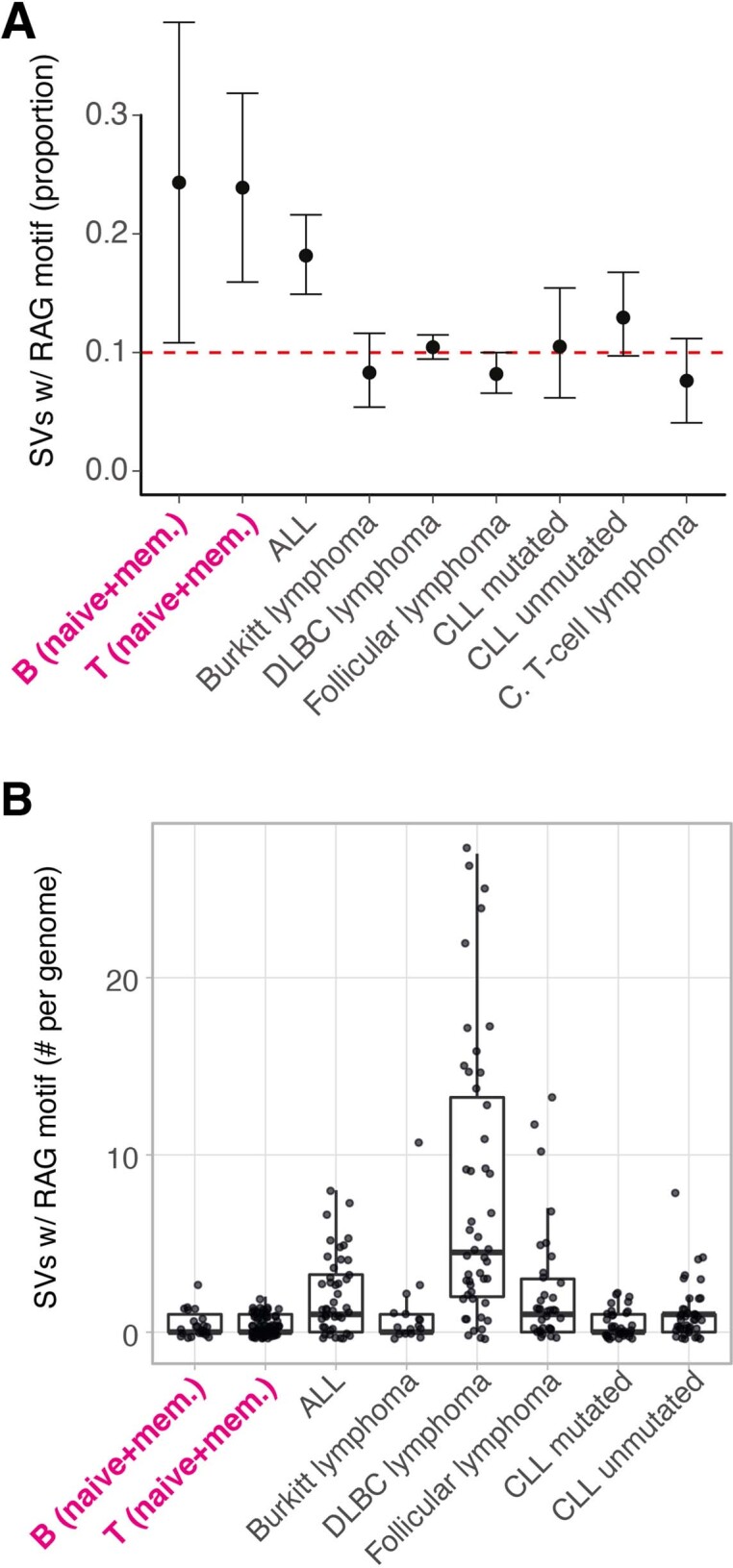 Extended Data Fig. 10