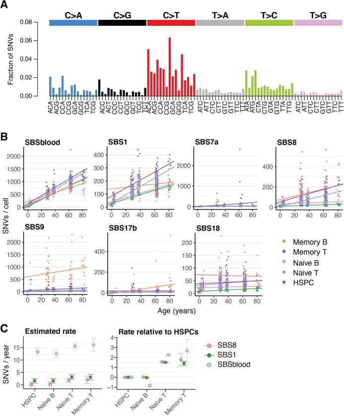 Extended Data Fig. 4