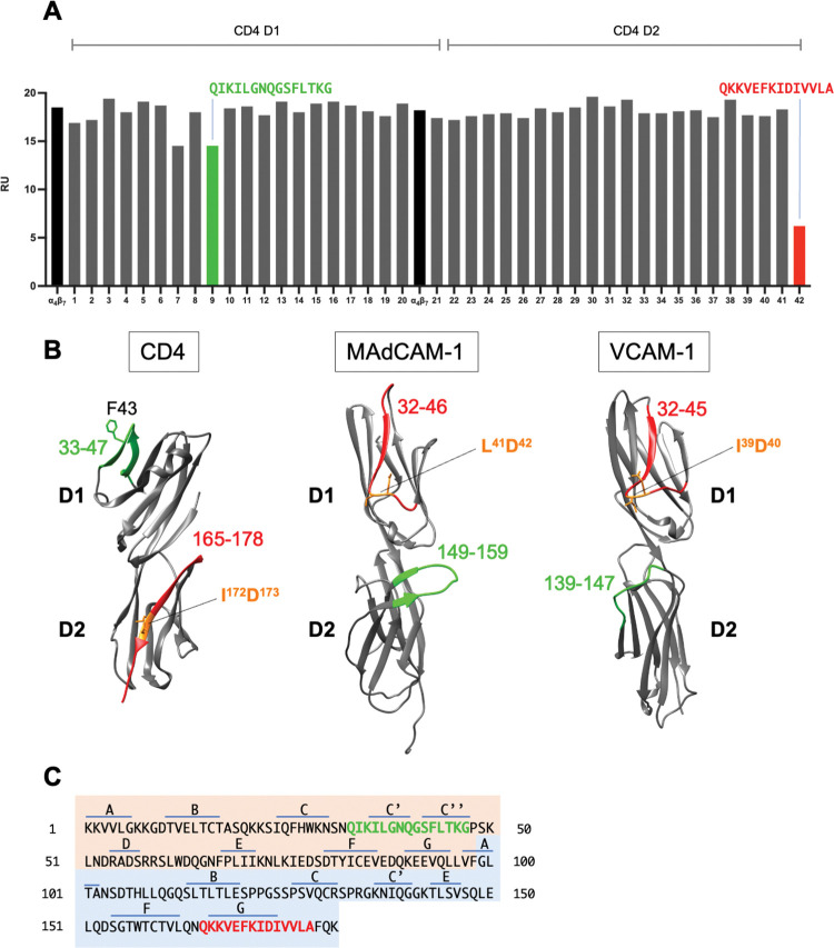 Fig 4