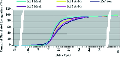 FIG. 8.