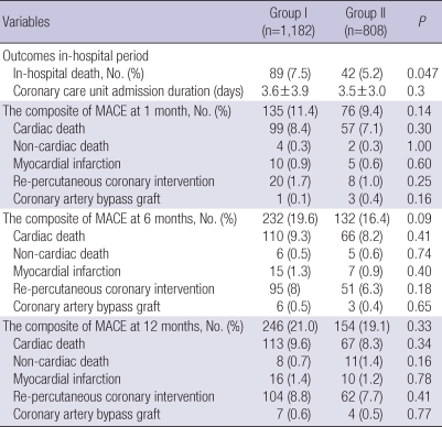 graphic file with name jkms-25-1456-i004.jpg