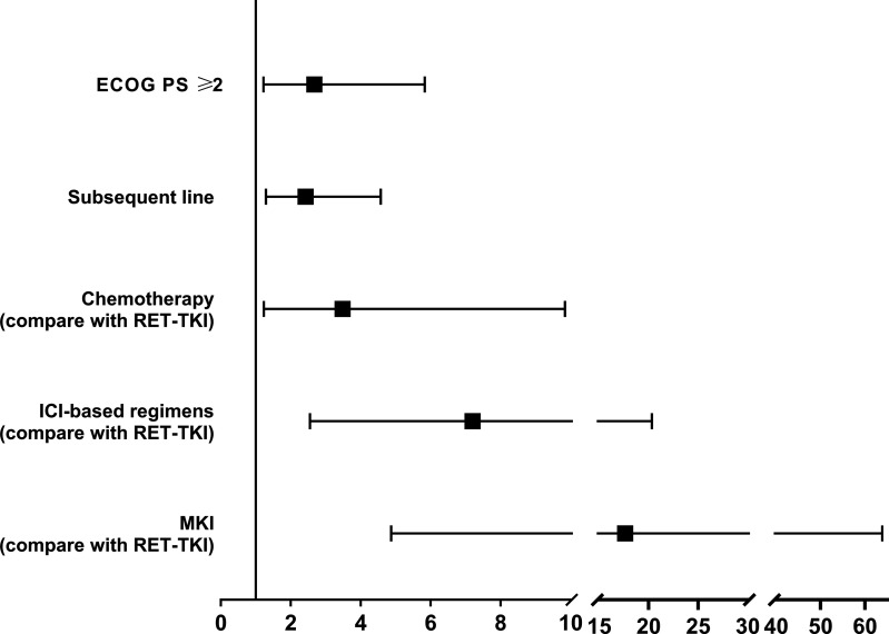 Figure 5