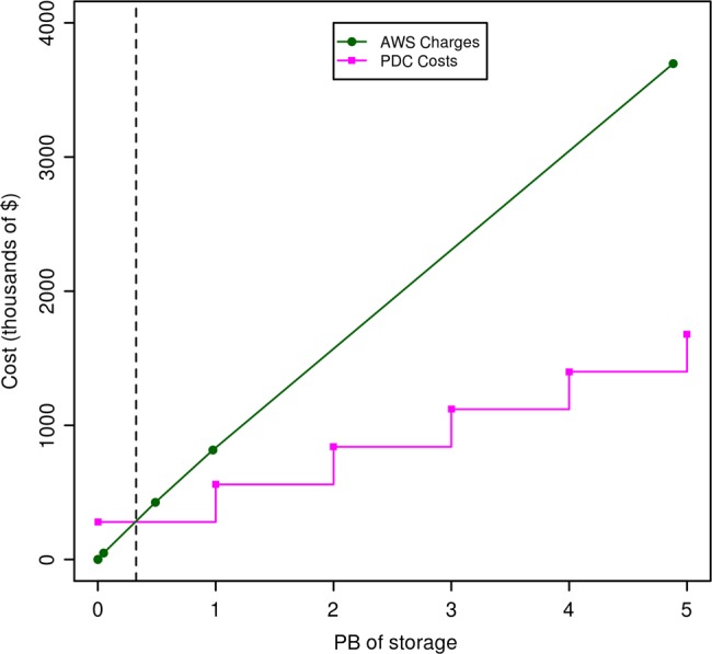 Figure 4