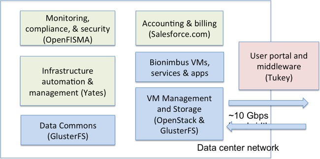 Figure 2