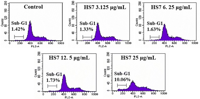 Fig. 4