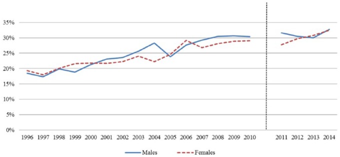 Figure 3.