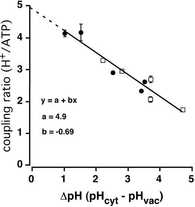 FIGURE 4