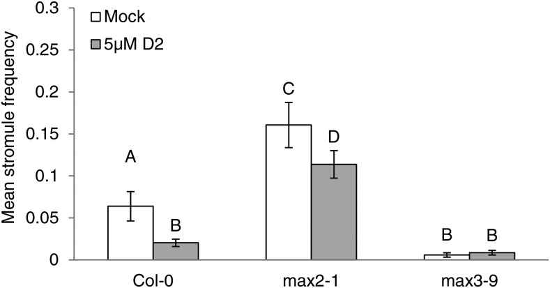 Figure 5.