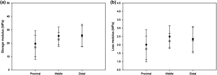 Figure 7