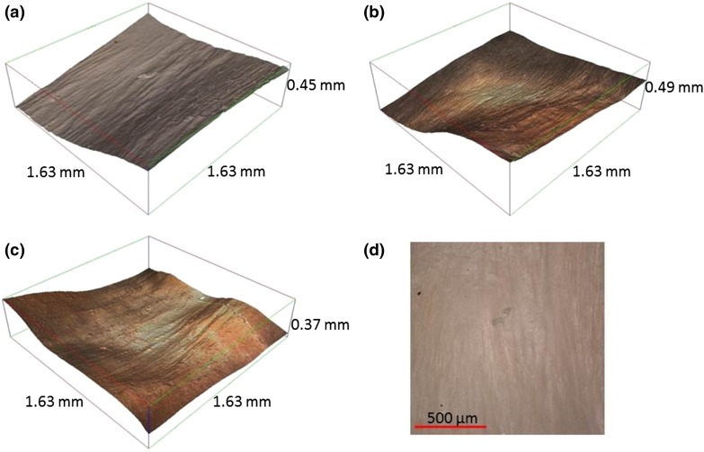 Figure 3