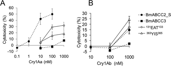 Figure 10.