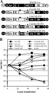 FIG. 6.