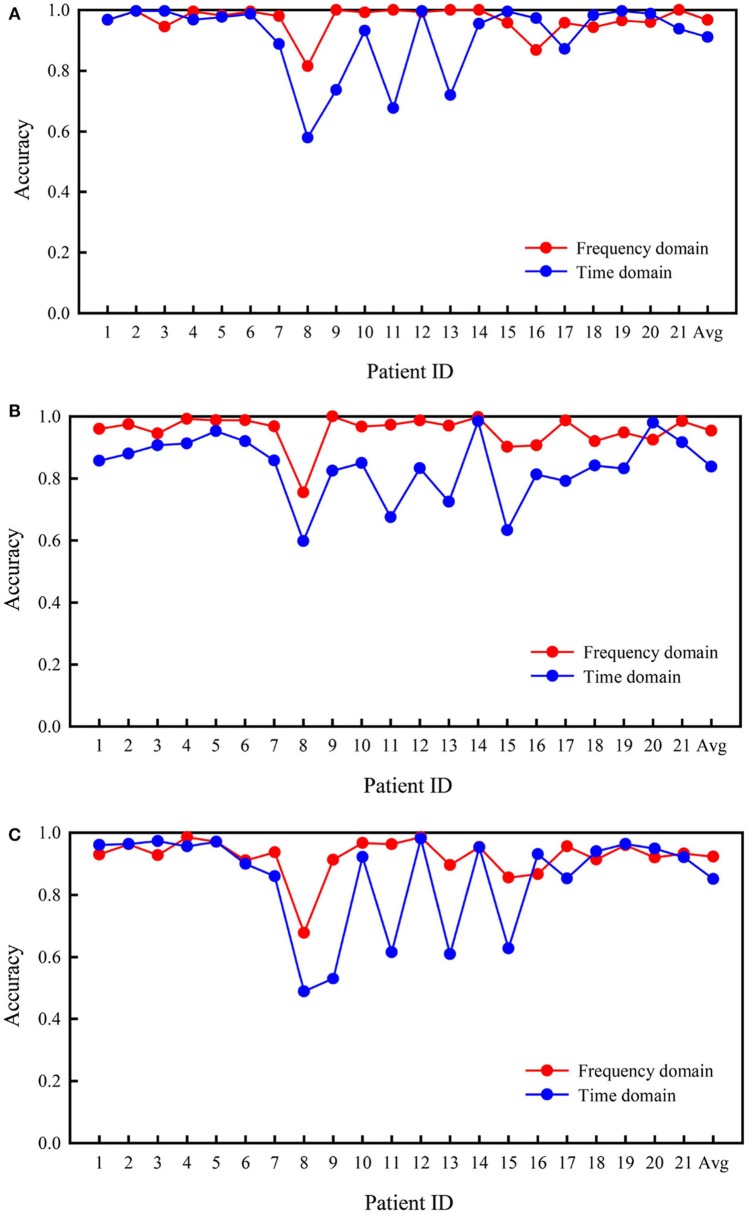 Figure 4