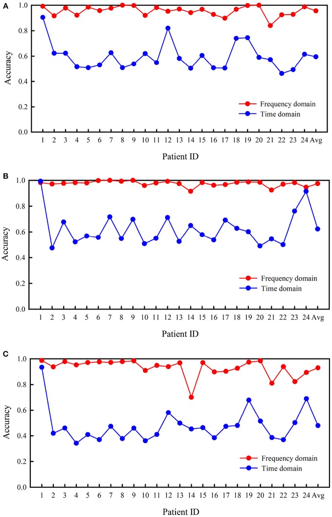 Figure 5