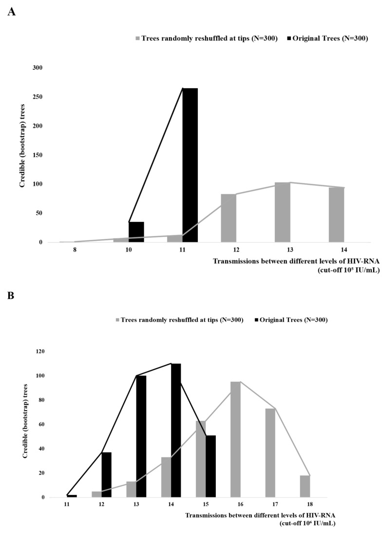 Fig. (2)